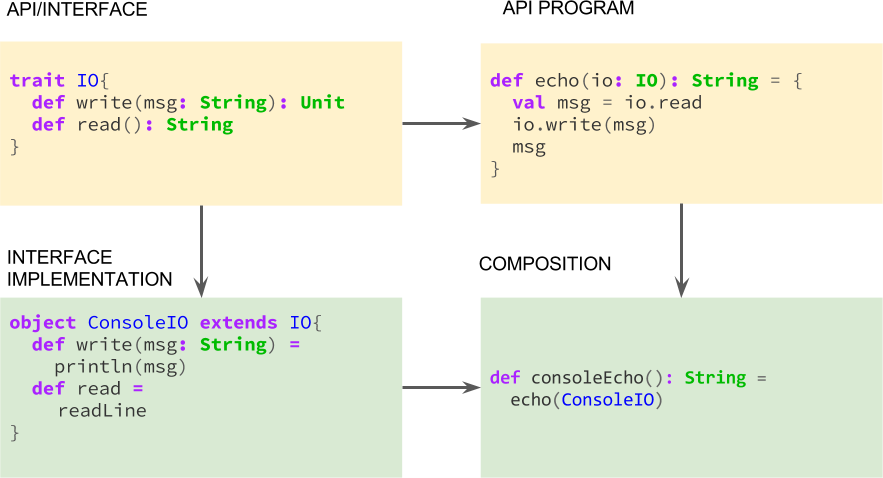 oop-interface-design-pattern